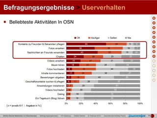 Befragungsergebnisse > Userverhalten

   Beliebteste Aktivitäten In OSN




| Online Social Networks und Zauchensee | Befragungsergebnisse | FH Salzburg | Stefan Reindl | 9. Februar 2010 | Zauchensee Holiday Pearls |   |   |
 