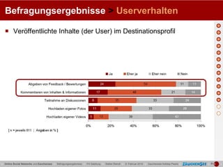 Befragungsergebnisse > Userverhalten

   Veröffentlichte Inhalte (der User) im Destinationsprofil




| Online Social Networks und Zauchensee | Befragungsergebnisse | FH Salzburg | Stefan Reindl | 9. Februar 2010 | Zauchensee Holiday Pearls |   |   |
 