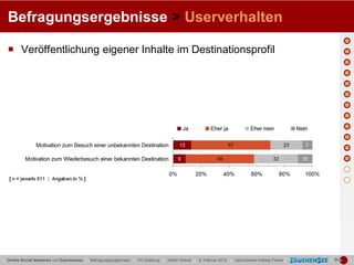 Befragungsergebnisse > Userverhalten

   Veröffentlichung eigener Inhalte im Destinationsprofil




| Online Social Networks und Zauchensee | Befragungsergebnisse | FH Salzburg | Stefan Reindl | 9. Februar 2010 | Zauchensee Holiday Pearls |   |   |
 