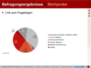Befragungsergebnisse > Stichprobe

   Link zum Fragebogen




| Online Social Networks und Zauchensee | Befragungsergebnisse | FH Salzburg | Stefan Reindl | 9. Februar 2010 | Zauchensee Holiday Pearls |   |   |
 
