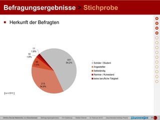 Befragungsergebnisse > Stichprobe

   Herkunft der Befragten




| Online Social Networks und Zauchensee | Befragungsergebnisse | FH Salzburg | Stefan Reindl | 9. Februar 2010 | Zauchensee Holiday Pearls |   |   |
 