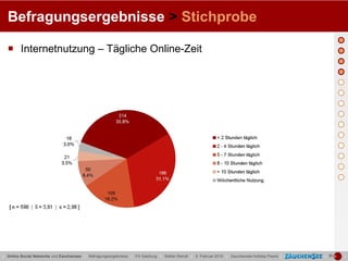 Befragungsergebnisse > Stichprobe

   Internetnutzung – Tägliche Online-Zeit




| Online Social Networks und Zauchensee | Befragungsergebnisse | FH Salzburg | Stefan Reindl | 9. Februar 2010 | Zauchensee Holiday Pearls |   |   |
 
