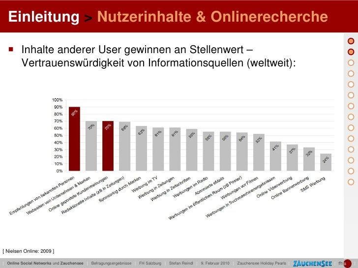 Master thesis social network