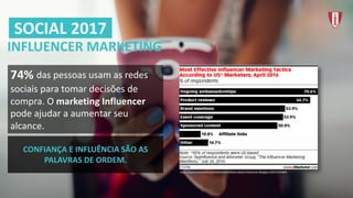 Mais	do	colocar	os	nomes	dos	
utilizadores	aqui	e	ali,	será	conteúdo	
recomendado	e	aplicações	que	
oferecem	uma	experiência	
personalizada.
+	PERSONALIZAÇÃO
2017
74%	das	pessoas	usam	as	redes	
sociais	para	tomar	decisões	de	
compra.	O	marketing	Influencer
pode	ajudar	a	aumentar	seu	
alcance.
INFLUENCER	MARKETING
SOCIAL	2017
CONFIANÇA	E	INFLUÊNCIA	SÃO	AS	
PALAVRAS	DE	ORDEM.
https://www.emarketer.com/Article/Marketers-Boost-Influencer-Budgets-2017/1014845
 