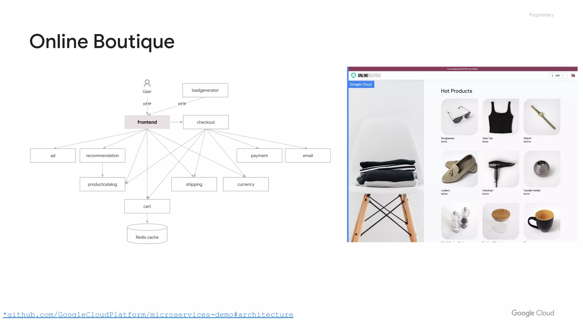 Proprietary
Online Boutique
*github.com/GoogleCloudPlatform/microservices-demo#architecture
 