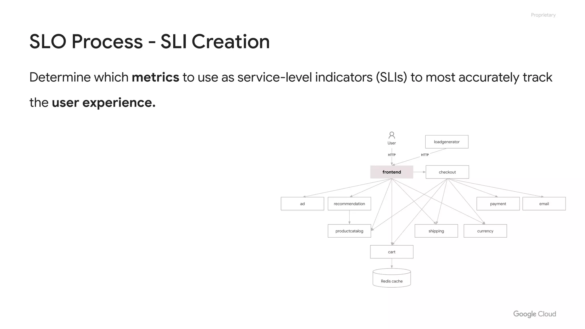 Proprietary
SLO Process - SLI Creation
Determine which metrics to use as service-level indicators (SLIs) to most accurately track
the user experience.
 