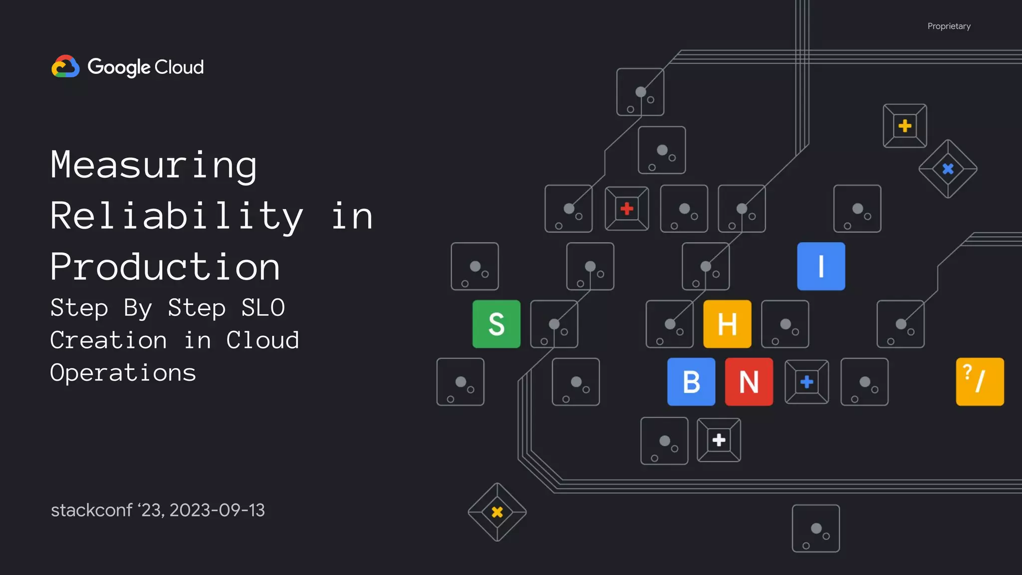 Proprietary
Measuring
Reliability in
Production
Step By Step SLO
Creation in Cloud
Operations
stackconf ‘23, 2023-09-13
 