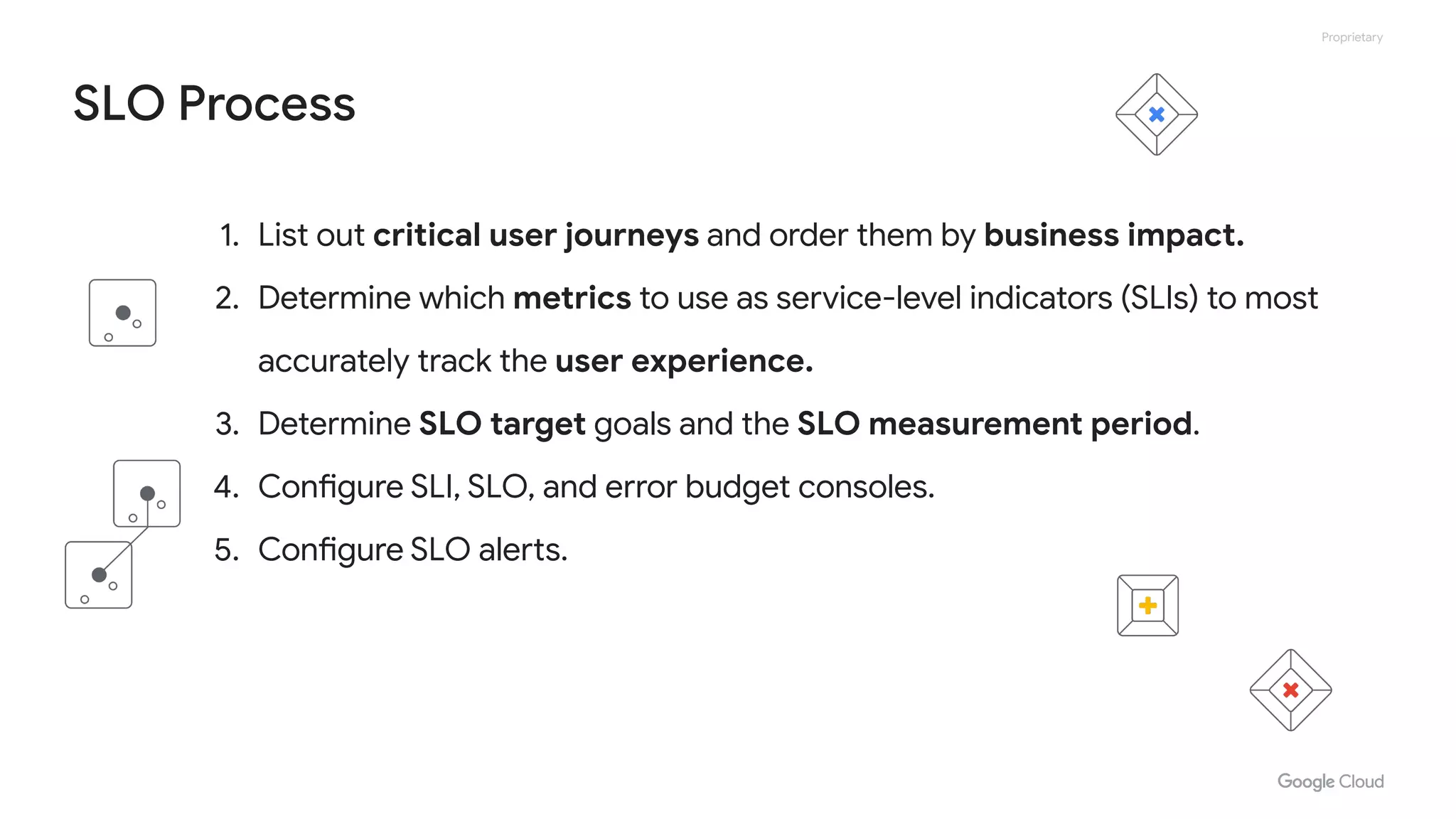 Proprietary
SLO Process
1. List out critical user journeys and order them by business impact.
2. Determine which metrics to use as service-level indicators (SLIs) to most
accurately track the user experience.
3. Determine SLO target goals and the SLO measurement period.
4. Configure SLI, SLO, and error budget consoles.
5. Configure SLO alerts.
 