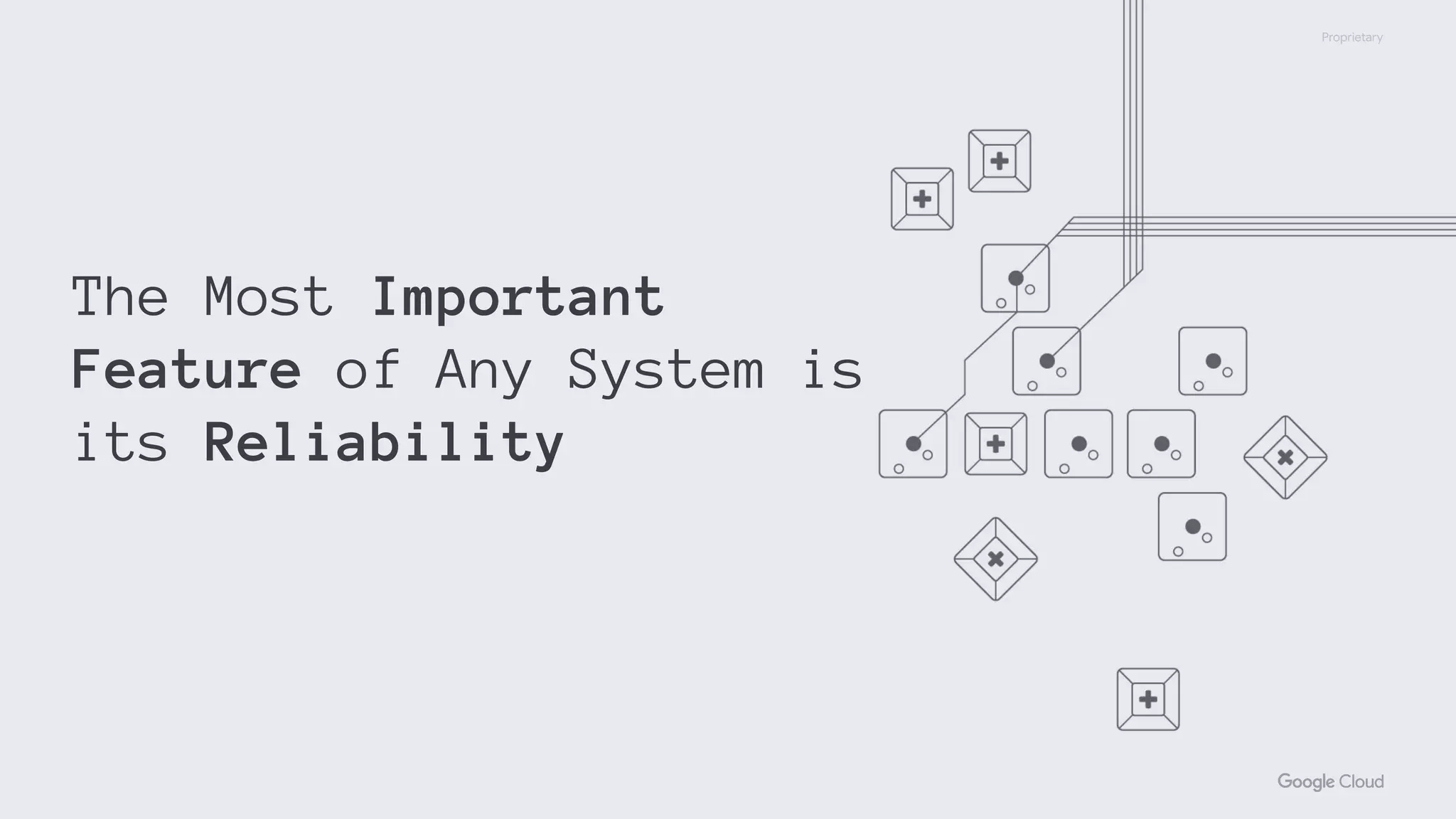 Proprietary
The Most Important
Feature of Any System is
its Reliability
 