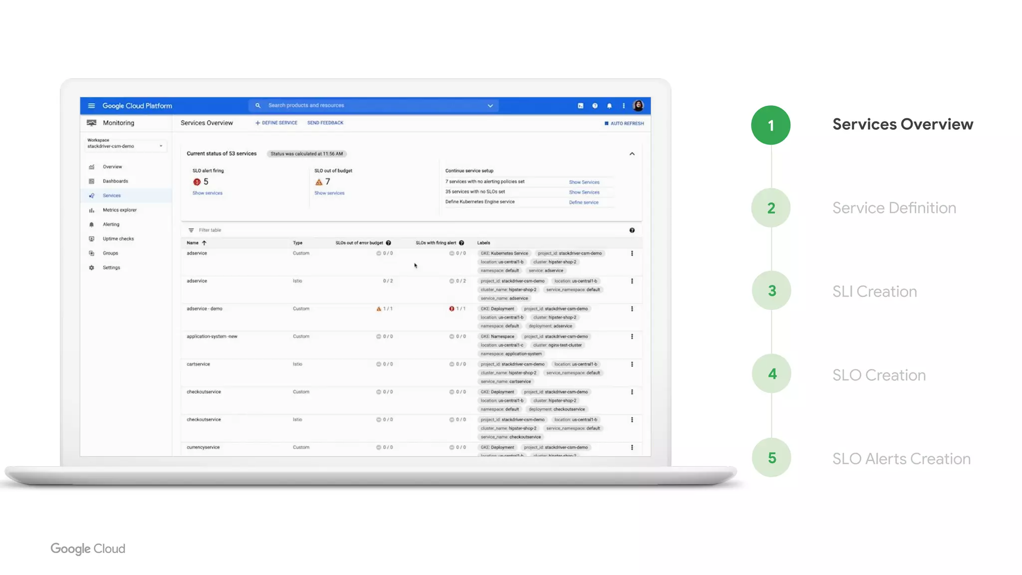 Services Overview
Service Definition
1
2
SLI Creation
3
SLO Creation
4
SLO Alerts Creation
5
 