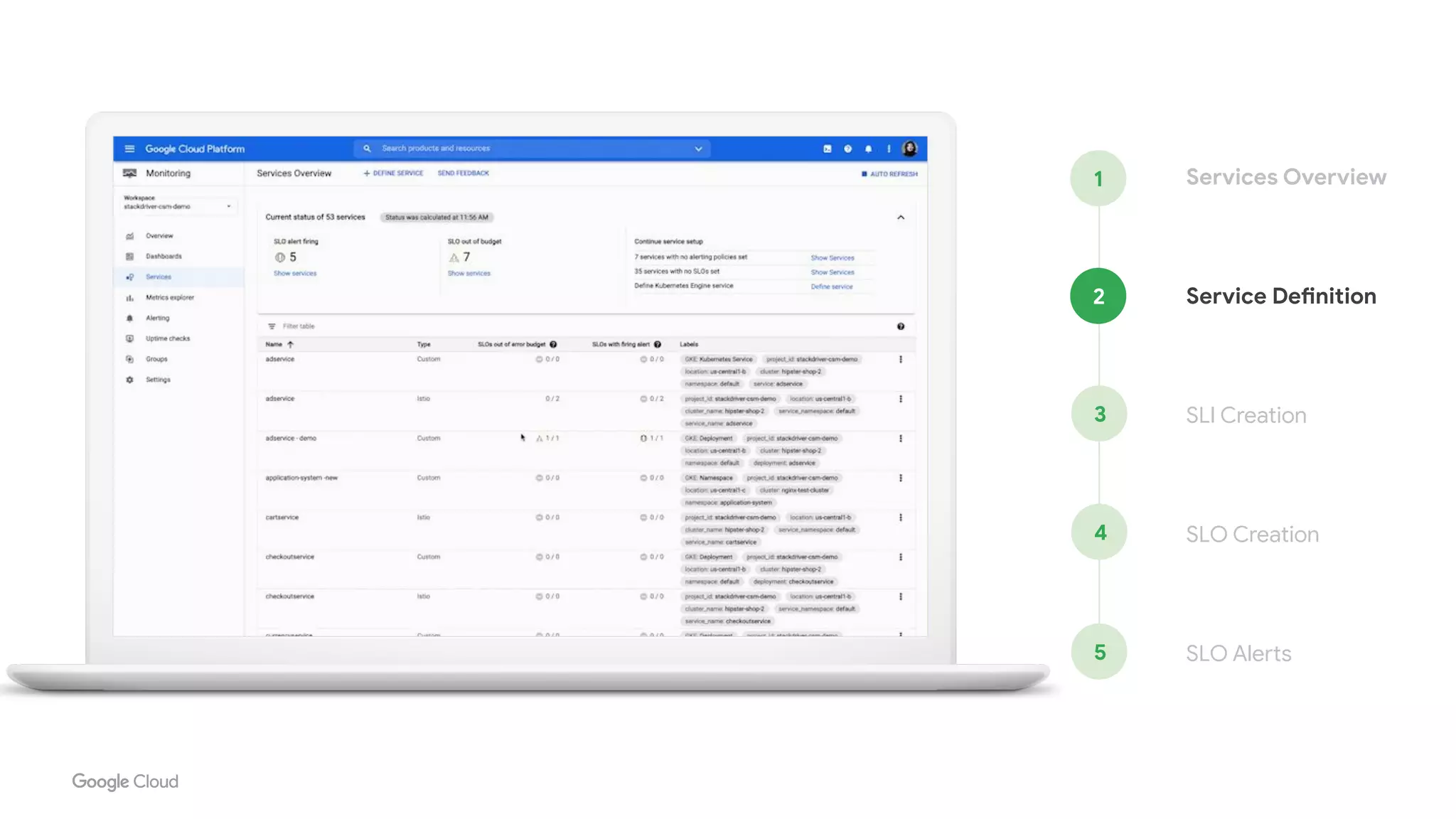 SLI Creation
SLO Creation
SLO Alerts
Services Overview
Service Definition
1
2
3
4
5
 
