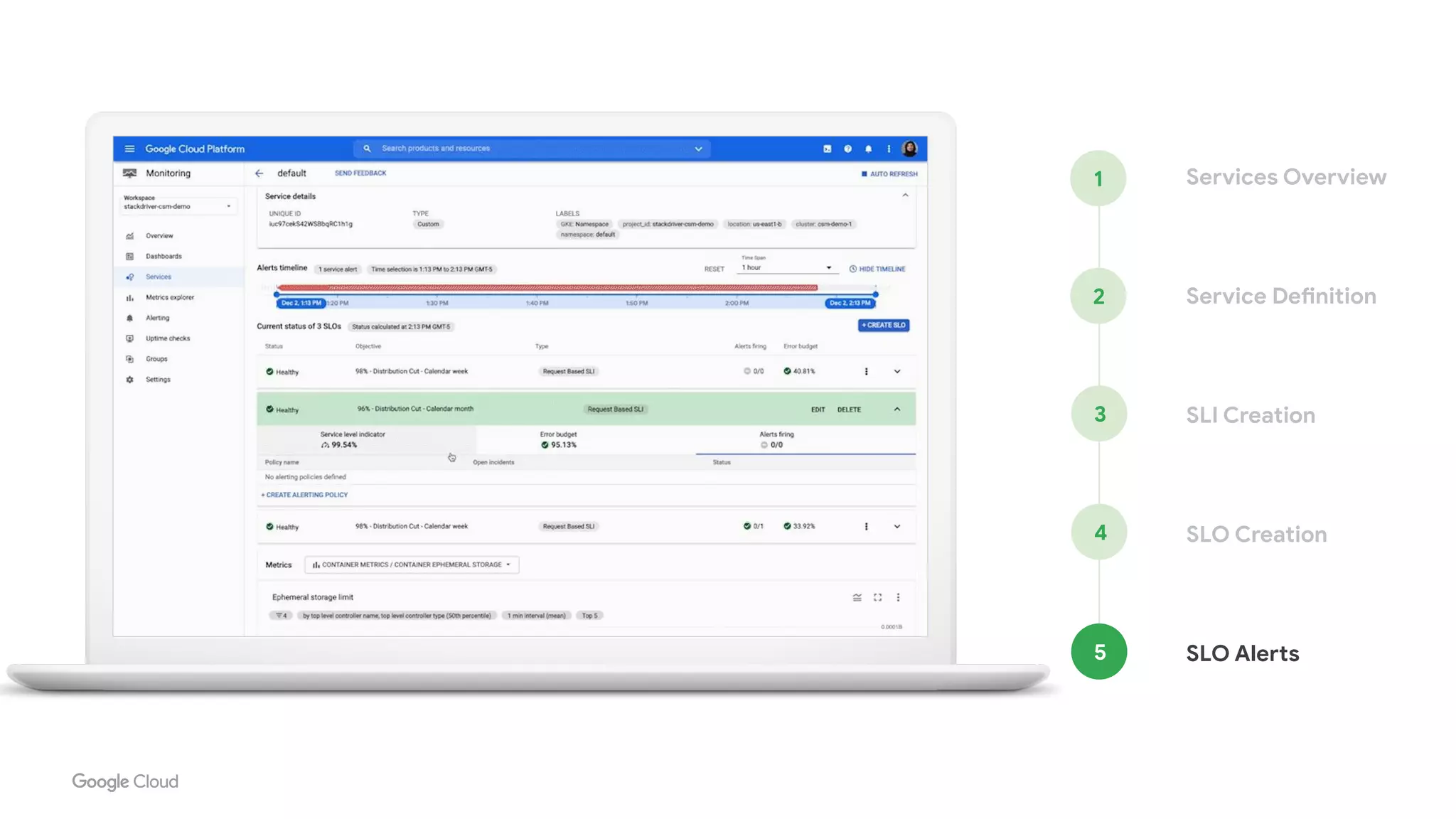 SLI Creation
SLO Creation
SLO Alerts
Services Overview
Service Definition
1
2
3
4
5
 