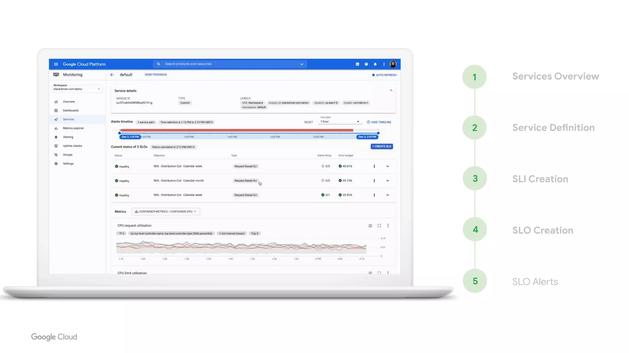 SLI Creation
SLO Creation
SLO Alerts
Services Overview
Service Definition
1
2
3
4
5
 