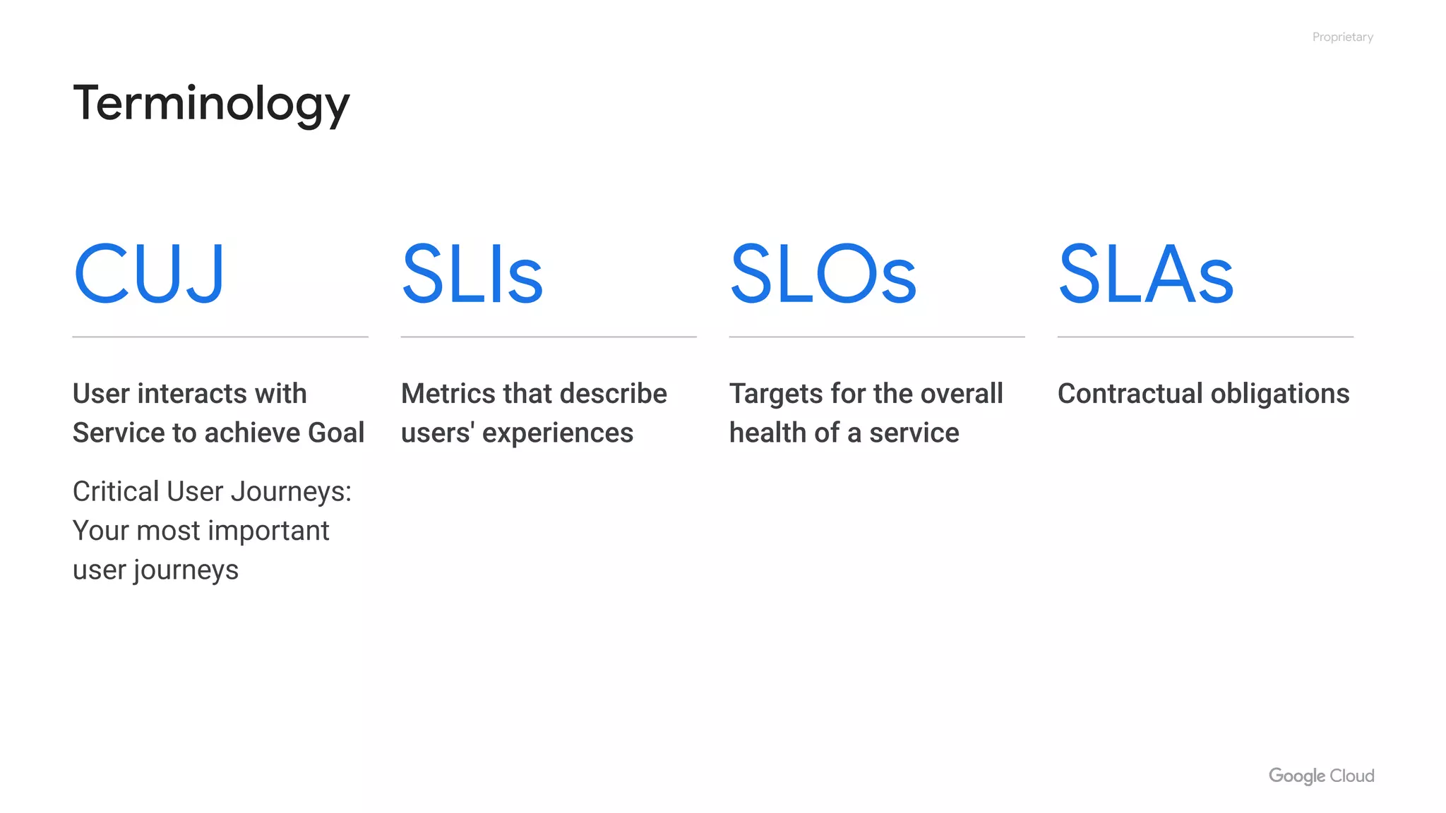 Proprietary
Terminology
CUJ SLIs SLOs SLAs
User interacts with
Service to achieve Goal
Critical User Journeys:
Your most important
user journeys
Metrics that describe
users' experiences
Targets for the overall
health of a service
Contractual obligations
 