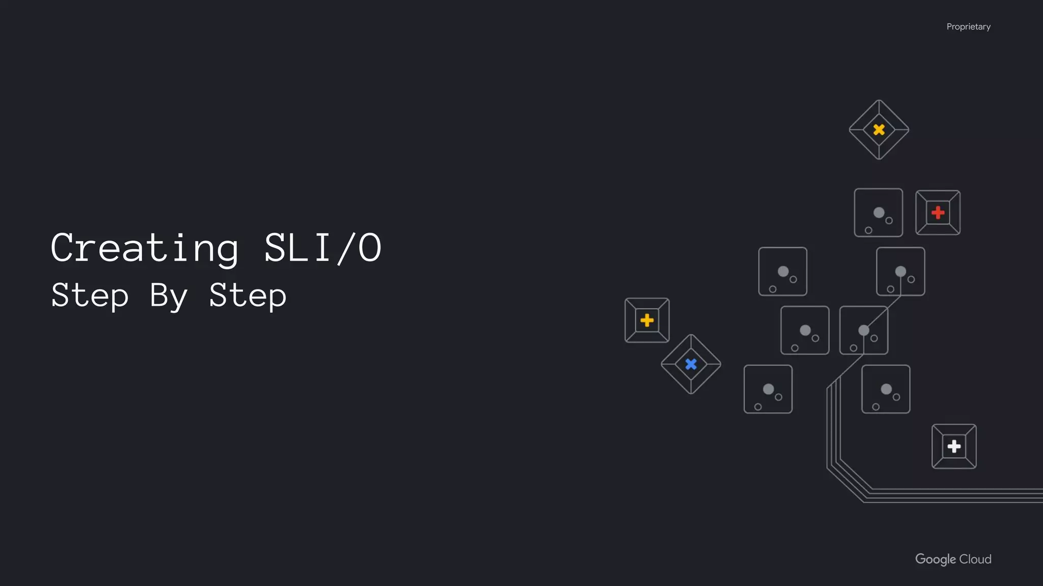 Proprietary
Creating SLI/O
Step By Step
 