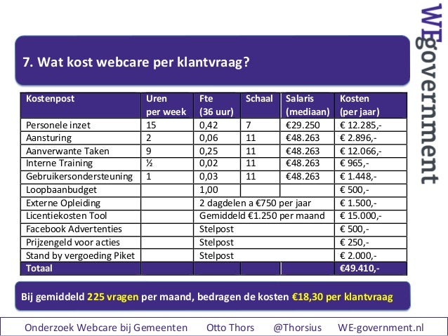Wat zijn de kosten en baten van webcare bij gemeenten?