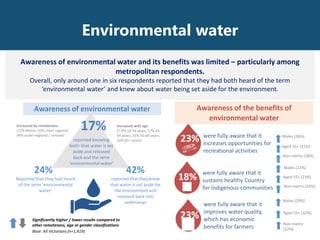 Environmental Water Matters Forum 2017