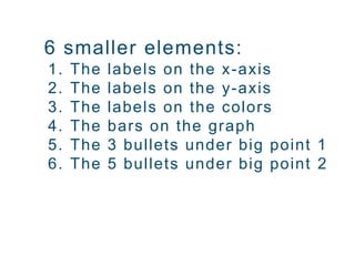 6 smaller elements:
1. The labels on the x-axis
2. The labels on the y-axis
3. The labels on the colors
4. The bars on the graph
5. The 3 bullets under big point 1
6. The 5 bullets under big point 2
 
