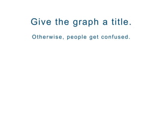 Give the graph a title.
Otherwise, people get confused.
 