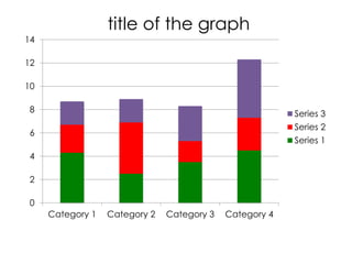 0
2
4
6
8
10
12
14
Category 1 Category 2 Category 3 Category 4
Series 3
Series 2
Series 1
title of the graph
 