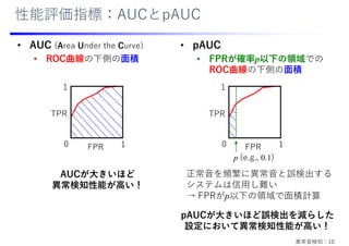 性能評価指標：AUCとpAUC
• AUC (Area Under the Curve)
• ROC曲線の下側の⾯積
0 1
1
TPR
FPR
• pAUC
• FPRが確率p以下の領域での
ROC曲線の下側の⾯積
0 1
1
TPR
FPR...