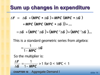 Standard Order Multiplier Microeconomics ppt for students and teachera | PPT