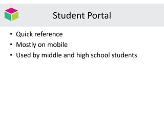 Student Portal
• Quick reference
• Mostly on mobile
• Used by middle and high school students
 