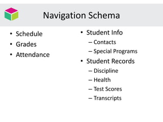 Navigation Schema
• Schedule
• Grades
• Attendance
• Student Info
– Contacts
– Special Programs
• Student Records
– Discipline
– Health
– Test Scores
– Transcripts
 