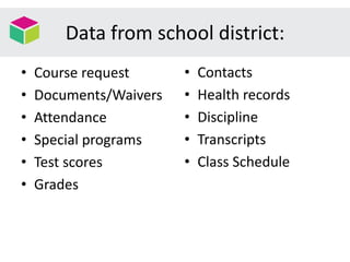 Navigation Schema
• Schedule
• Grades
• Attendance
• Student Info
– Contacts
– Special Programs
• Student Records
– Discip...