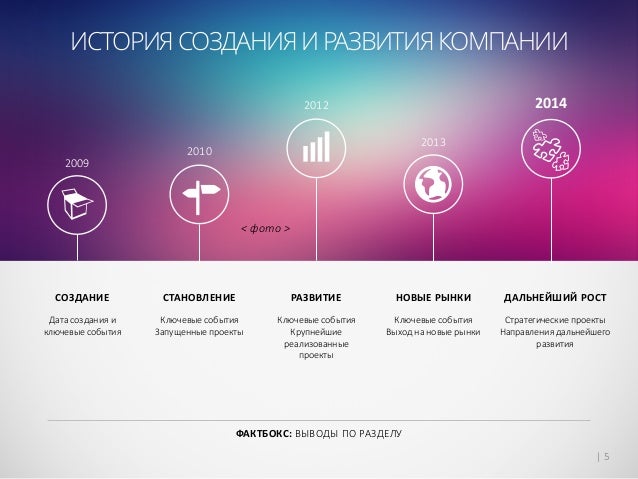 Компании Компании