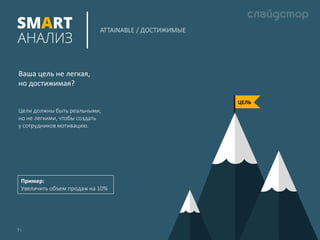 ЦЕЛЬ
7 I
ATTAINABLE / ДОСТИЖИМЫЕ
Ваша цель не легкая,
но достижимая?
Цели должны быть реальными,
но не легкими, чтобы создать
у сотрудников мотивацию.
Пример:
Увеличить объем продаж на 10%
 