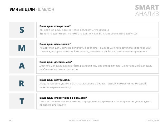 smart цели