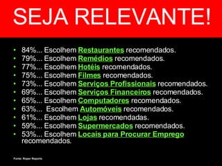 84%... Escolhem  Restaurantes   recomendados. 79%... Escolhem  Remédios   recomendados. 77%... Escolhem  Hotéis   recomendados. 75%... Escolhem  Filmes   recomendados. 73%... Escolhem  Serviços Profissionais   recomendados. 69%... Escolhem  Serviços Financeiros   recomendados. 65%... Escolhem  Computadores   recomendados. 63%...  Escolhem  Automóveis   recomendados. 61%... Escolhem  Lojas   recomendadas. 59%... Escolhem  Supermercados   recomendados. 53%... Escolhem  Locais para Procurar Emprego   recomendados. SEJA RELEVANTE! Fonte: Roper Reports 