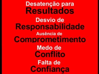 Ausência de  Comprometimento Medo de  Conflito Falta de  Confiança Desvio de  Responsabilidade Desatenção para  Resultados 