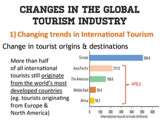 Changes in the Global
Tourism Industry
1)  Changing	
  trends	
  in	
  Interna0onal	
  Tourism	
  
	
  Change in tourist origins & destinations
More	
  than	
  half	
  	
  
of	
  all	
  interna1onal	
  	
  
tourists	
  s1ll	
  originate	
  	
  
from	
  the	
  world’s	
  most	
  	
  
developed	
  countries	
  	
  
(eg.	
  tourists	
  origina1ng	
  	
  
from	
  Europe	
  &	
  	
  
North	
  America)	
  	
  
479.2
 