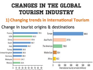 Changes in the Global
Tourism Industry
1)  Changing	
  trends	
  in	
  Interna0onal	
  Tourism	
  
	
  Change in tourist origins & destinations
 