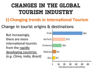 Changes in the Global
Tourism Industry
1)  Changing	
  trends	
  in	
  Interna0onal	
  Tourism	
  
	
  Change in tourist origins & destinations
But	
  increasingly,	
  	
  
there	
  are	
  more	
  	
  
interna1onal	
  tourists	
  	
  
from	
  the	
  rapidly	
  	
  
developing	
  countries	
  	
  
(e.g.	
  China,	
  India,	
  Brazil)	
  
 