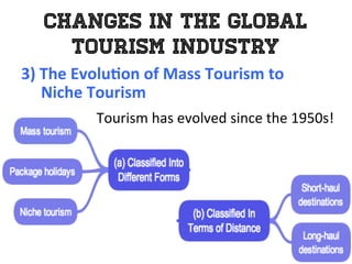 Changes in the Global
Tourism Industry
3)	
  The	
  Evolu0on	
  of	
  Mass	
  Tourism	
  to	
  	
  
	
  	
  	
  	
  	
  Niche	
  Tourism	
  
	
   	
  	
  	
  	
  	
  	
  	
  	
  	
  	
  	
  	
  	
  	
  	
  	
  	
  Tourism	
  has	
  evolved	
  since	
  the	
  1950s!	
  
 