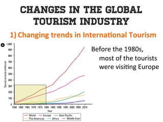 Changes in the Global
Tourism Industry
1)  Changing	
  trends	
  in	
  Interna0onal	
  Tourism	
  
	
   Before	
  the	
  1980s,	
  	
  
most	
  of	
  the	
  tourists	
  
were	
  visi1ng	
  Europe	
  	
  
 