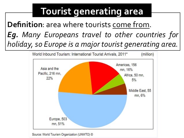 how important is tourism in different countries