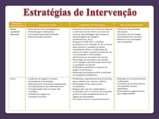 PSICOLOGIA ESCOLAR