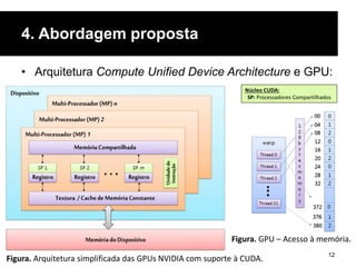 4. Abordagem proposta
• Arquitetura Compute Unified Device Architecture e GPU:
12
Figura. Arquitetura simplificada das GPUs NVIDIA com suporte à CUDA.
Figura. GPU – Acesso à memória.
Núcleo CUDA:
SP: Processadores Compartilhados
 