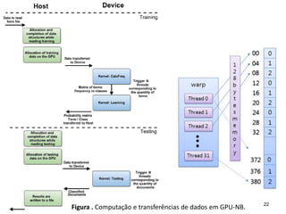22
Figura . Computação e transferências de dados em GPU-NB.
 