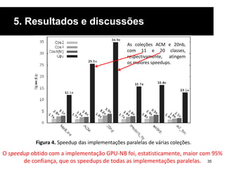 5. Resultados e discussões
35
Figura 4. Speedup das implementações paralelas de várias coleções.
O speedup obtido com a implementação GPU-NB foi, estatisticamente, maior com 95%
de confiança, que os speedups de todas as implementações paralelas.
As coleções ACM e 20nb,
com 11 e 20 classes,
respectivamente, atingem
os maiores speedups.
 