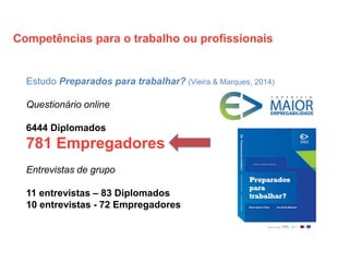 Competências para o trabalho ou profissionais
Estudo Preparados para trabalhar? (Vieira & Marques, 2014)
Questionário online
6444 Diplomados
781 Empregadores
Entrevistas de grupo
11 entrevistas – 83 Diplomados
10 entrevistas - 72 Empregadores
 