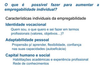 O que é possível fazer para aumentar a
empregabilidade individual?
Características individuais da empregabilidade
Identidade vocacional
Quem sou, o que quero e sei fazer em termos
profissionais (valores, objetivos…)?
Adaptabilidade pessoal
Propensão p/ aprender, flexibilidade, confiança
nas suas capacidades (autoeficácia)
Capital humano e social
Habilitações académicas e experiência profissional
Rede de conhecimentos
 
