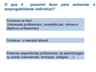 O que é possível fazer para aumentar a
empregabilidade individual?
Conhecer-se bem
(interesses profissionais, competências, valores e
objetivos profissionais)
Conhecer o mercado laboral
Potenciar experiências profissionais, de aprendizagem
ou outras (voluntariado, formação, estágios, …)
 