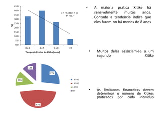 • A maioria pratica Xitike há
sensivelmente muitos anos.
Contudo a tendencia indica que
eles fazem-no há menos de 8 anos
y = -9.3333x + 50
R² = 0.7
0.0
5.0
10.0
15.0
20.0
25.0
30.0
35.0
40.0
45.0
0 a 2 3 a 5 6 a 8 > 8
[%]
Tempo de Pratica do Xitike [anos]
27%
47%
13%
13%
1 XITIKE
2 XITIKE
3 XITIK
NR
• Muitos deles associam-se a um
segundo Xitike
• As limitacoes financeiras devem
determinar o numero de Xitikes
praticados por cada individuo
 