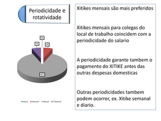 0%
7%
86%
7%
Diario Semanal Mensal Trimestral
Xitikes mensais são mais preferidos
Xitikes mensais para colegas do
local de trabalho coincidem com a
periodicidade do salario
A periodicidade garante tambem o
pagamento do XITIKE antes das
outras despesas domesticas
Outras periodicidades tambem
podem ocorrer, ex. Xitike semanal
e diario.
 