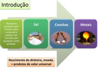 Descobriu
produtos que
tinham valor
universal e
podiam ser
trocados por
qualquer outro
produto.
Sal Conchas Metais
Introdução
Nascimento do dinheiro, moeda.
= produtos de valor universal
 